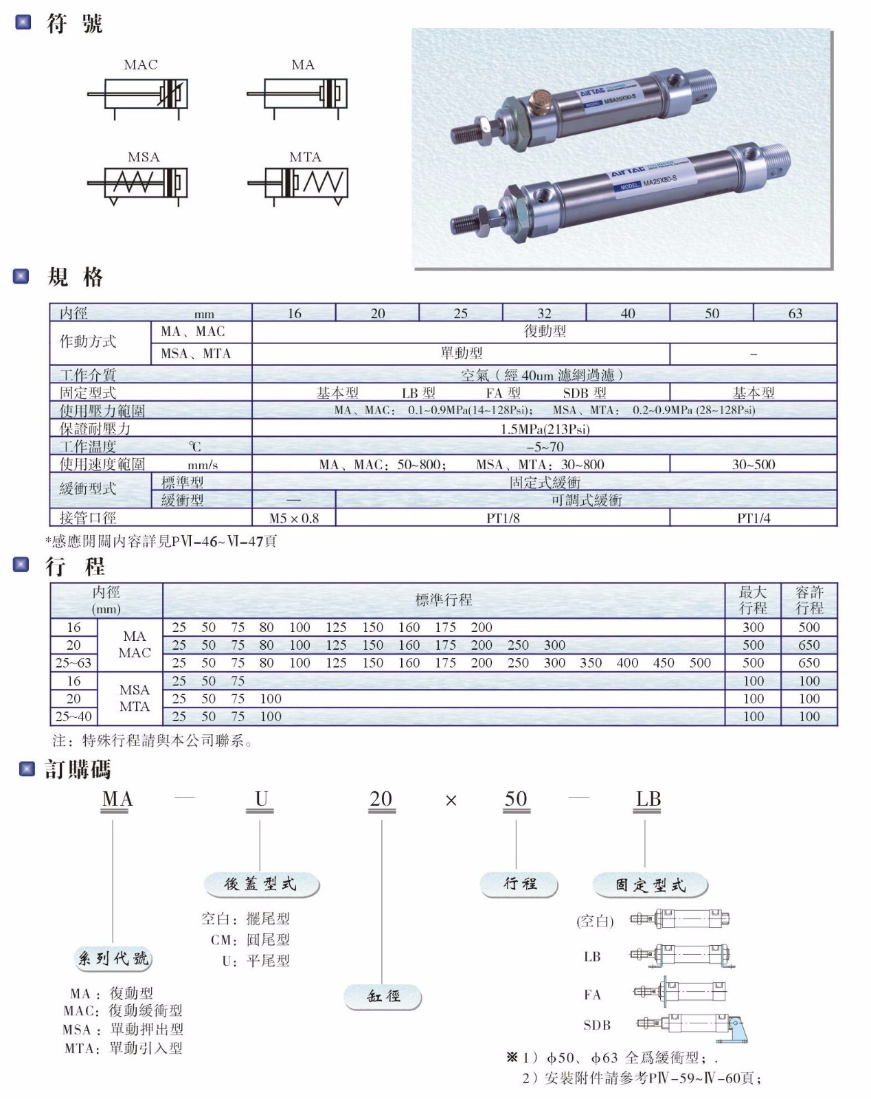 MA、MAC、MSA、MTA系列氣缸.JPG