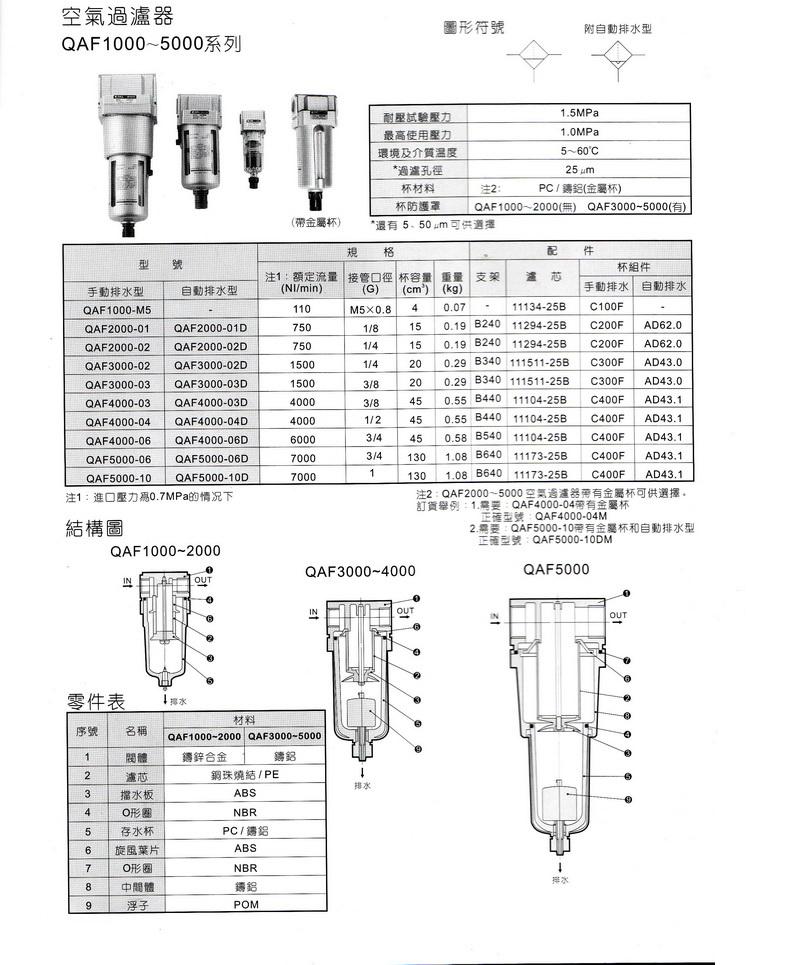 QAF1000-5000系列過濾器內容.JPG