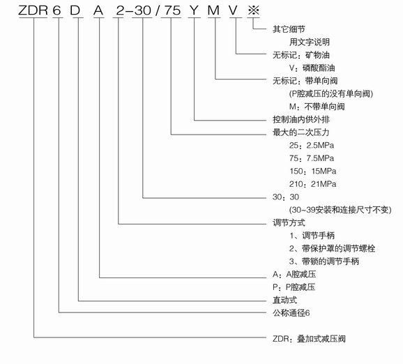 ZDR系列減壓閥內容 1.jpg