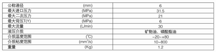 ZDR系列減壓閥內容3.jpg